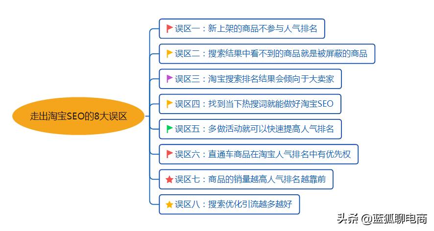 SEO合法刷法指南，提升排名同时避免违法犯罪风险