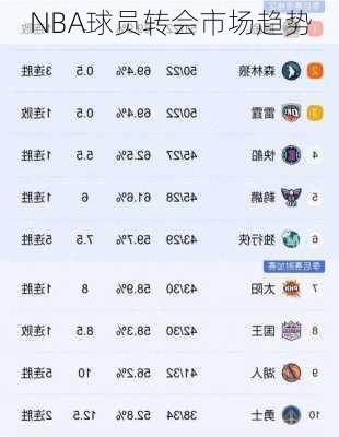 NBA转会风暴，球员流动重塑联盟格局