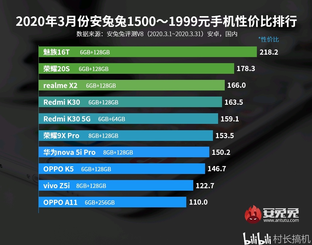 科技与时尚交汇，最新手机排行榜揭晓！