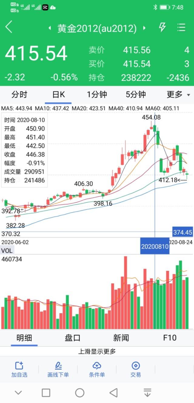 黄金期货最新走势分析及市场展望