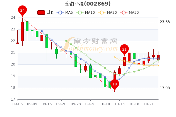 金溢科技引领创新潮流，塑造智能未来新篇章