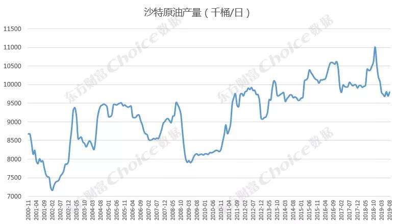 国际原油油价最新动态及市场走势分析与预测