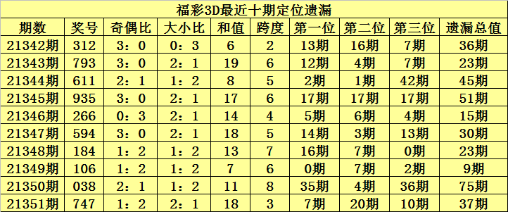 三D最新开奖，数字世界的魅力探索