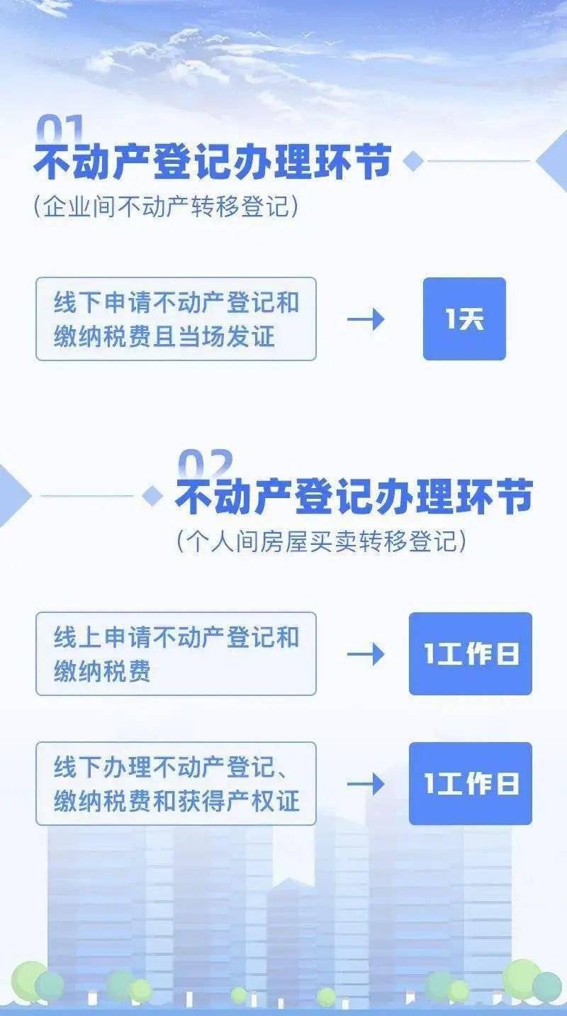 不动产登记最新动态及其影响深度解析