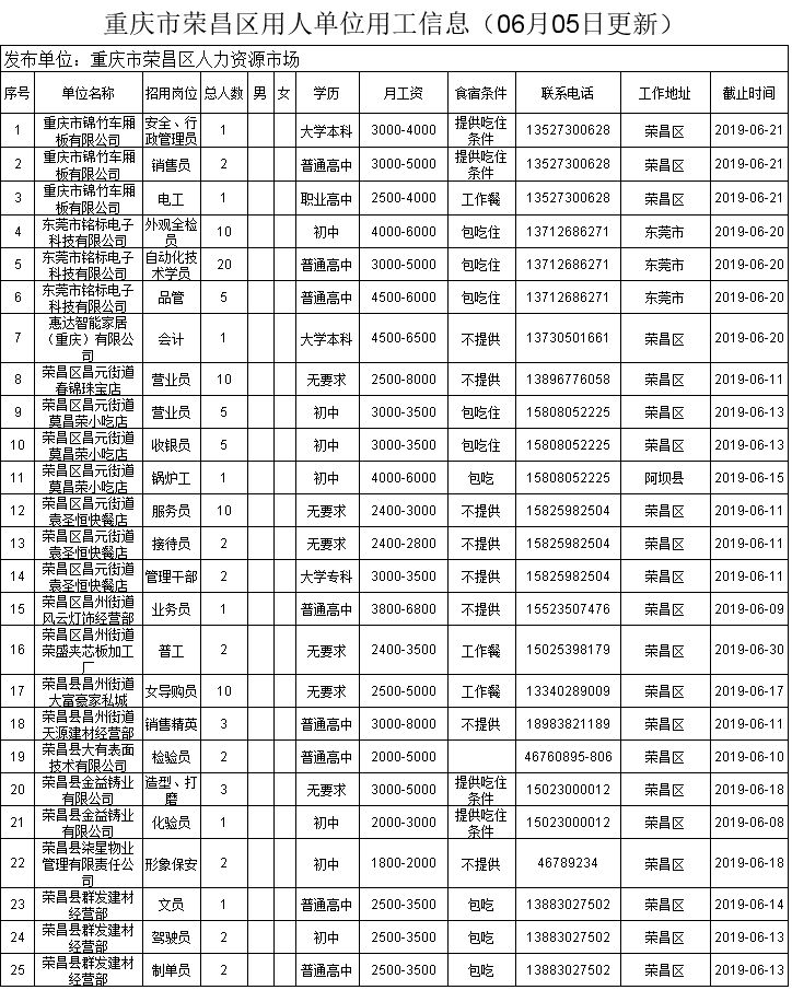 荣昌招聘网最新招聘动态深度解析与解读