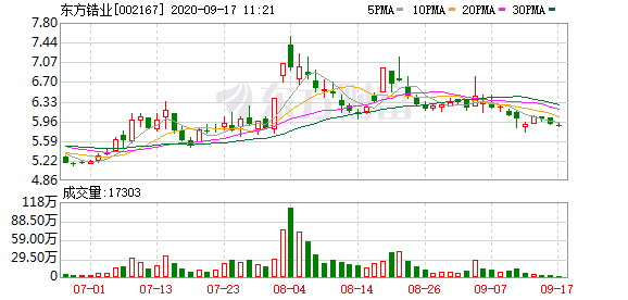 东方锆业最新消息全面解读