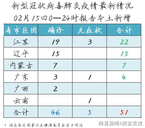 全球肺炎疫情最新动态与防控进展