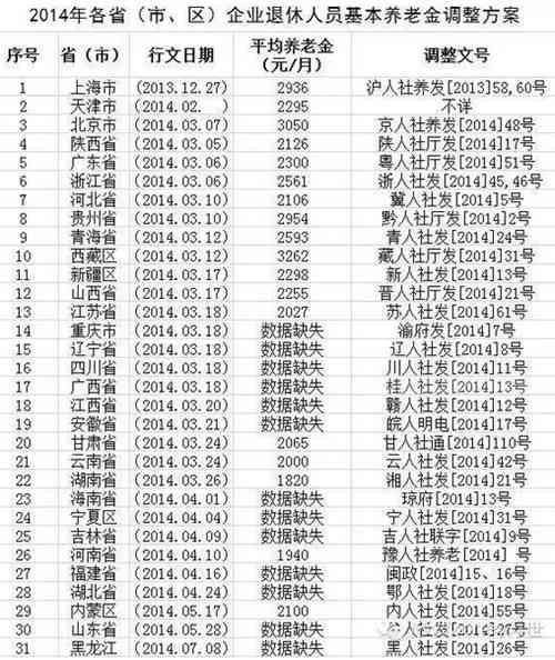 法定退休年龄最新规定及其社会影响分析