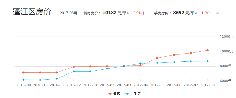 江门最新房价动态及市场走势与购房指南