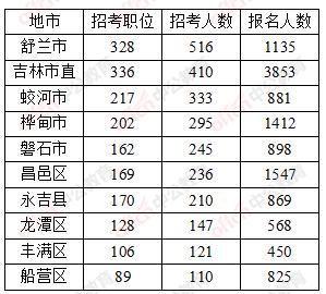 蛟河最新招聘信息探索职业发展新天地