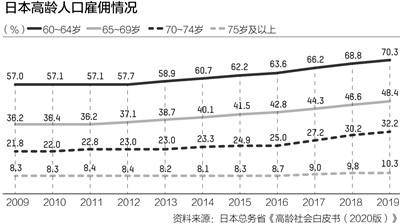 日本退休年龄最新规定及其对社会的影响分析