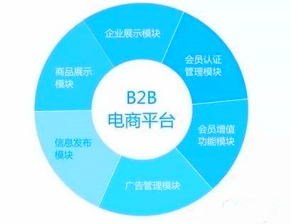 B2B商业模式的新趋势与发展挑战解析