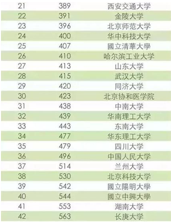 大学最新排名揭示教育资源分布与变迁的深层解读