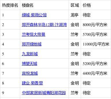 兰考最新房价动态及市场趋势解析，购房指南与走势展望