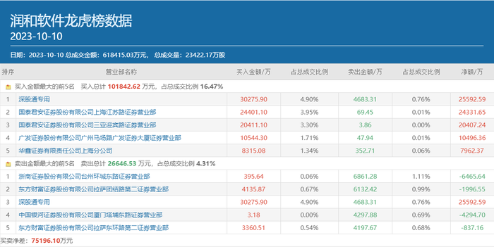 润和软件最新消息综述，动态更新与深度解析