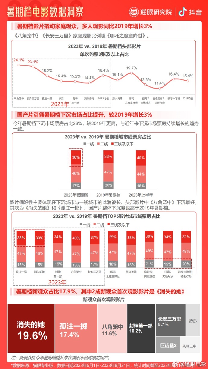 最新票房背后的故事，电影产业繁荣与挑战透视