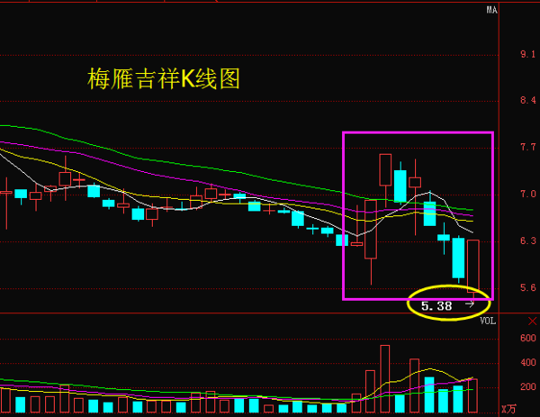 梅雁吉祥最新股票消息深度解析与解读