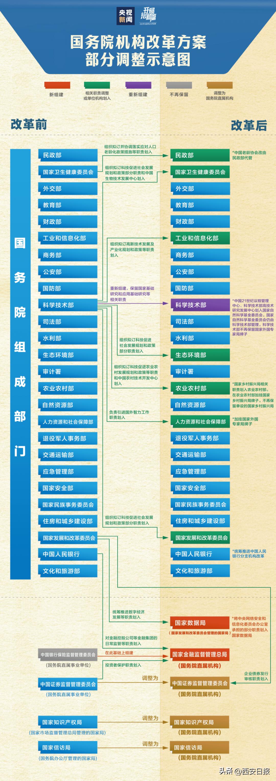 最新机构改革方案重塑政府治理体系，开启国家发展新征程