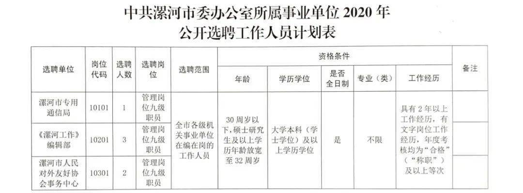 枣庄最新招聘信息汇总