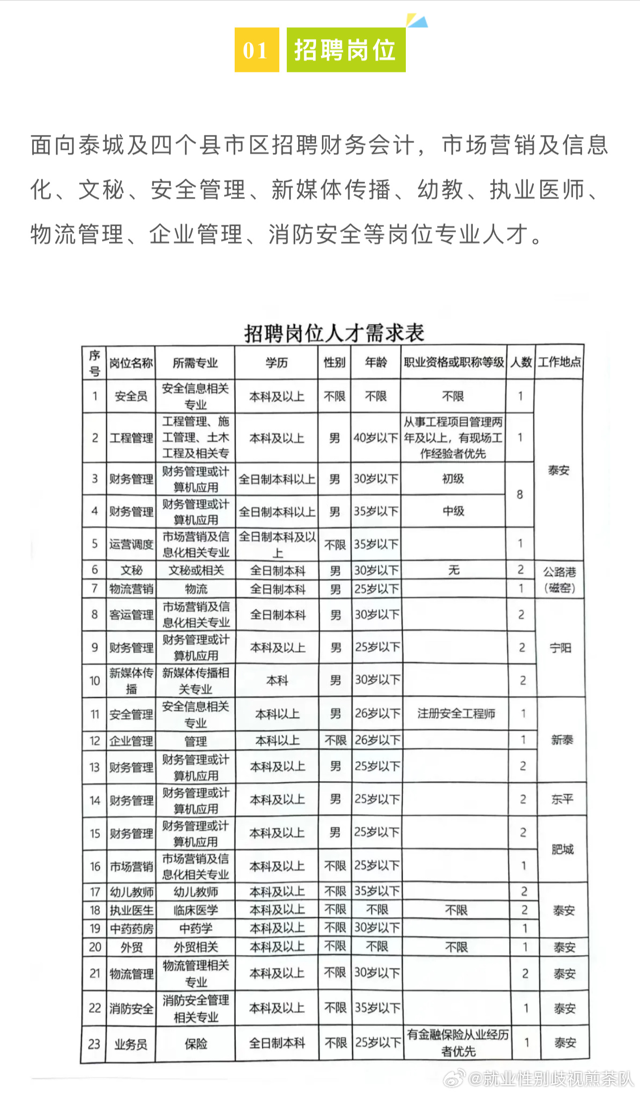 阎良最新招聘动态与职业发展机遇概览