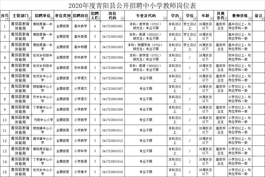 池州最新招聘信息汇总