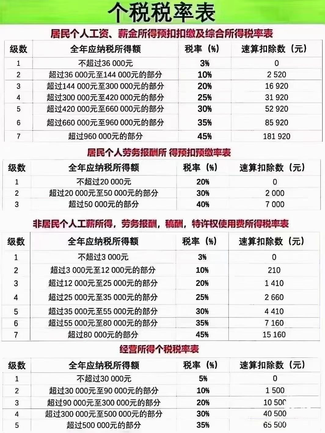 最新个税改革，影响分析与发展展望