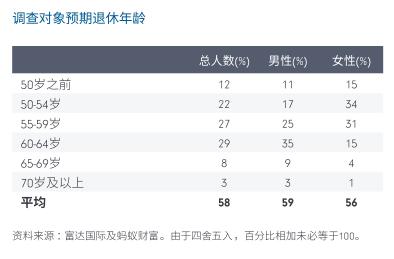 男女退休年龄最新规定及其社会影响分析