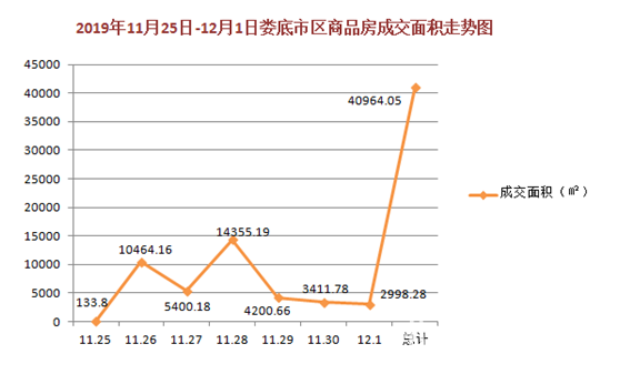 娄底最新房价动态及市场趋势深度解析