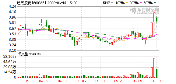 通葡股份最新消息全面解读