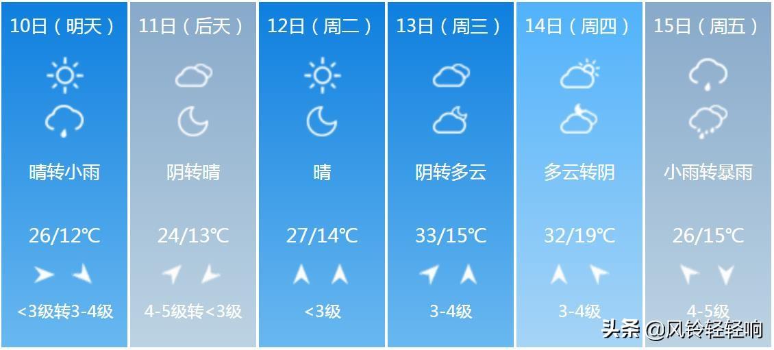 滨州天气预报更新通知