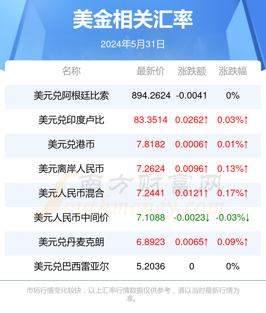 澳元汇率最新动态及其对全球经济的影响分析