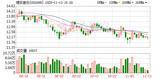 博实股份最新消息全面解析