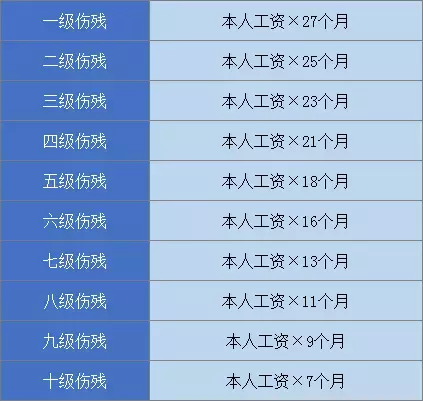 轻伤赔偿最新标准详解