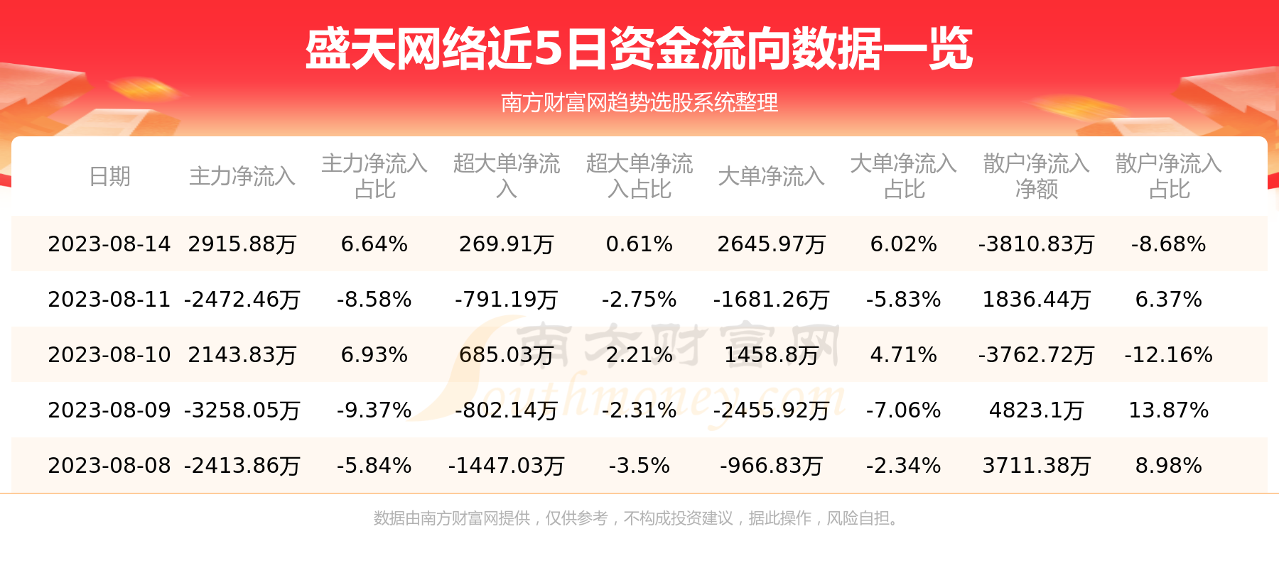 盛天网络引领行业变革，塑造数字未来，最新消息揭秘