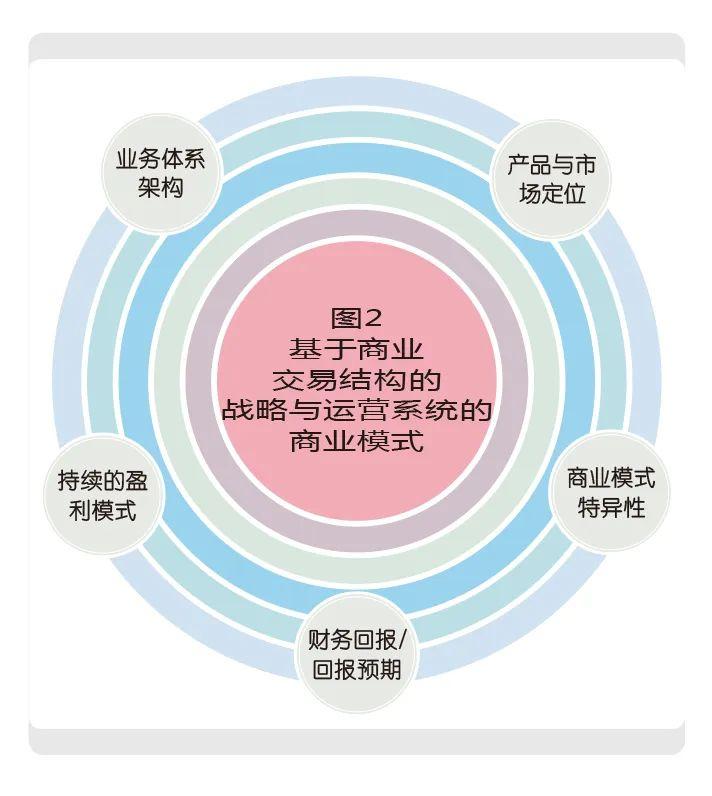 最新商业模式，重塑商业生态的驱动力