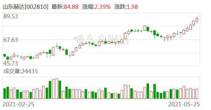 山东赫达最新动态全面解读