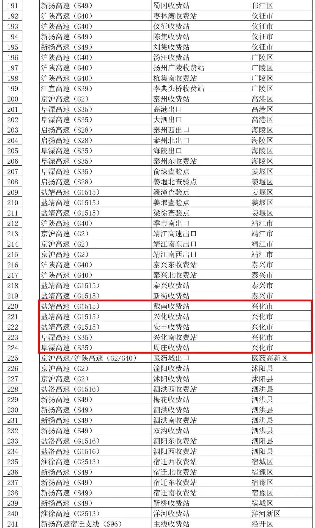 兴化市公路规划图揭秘，现代化交通网络构建新篇章