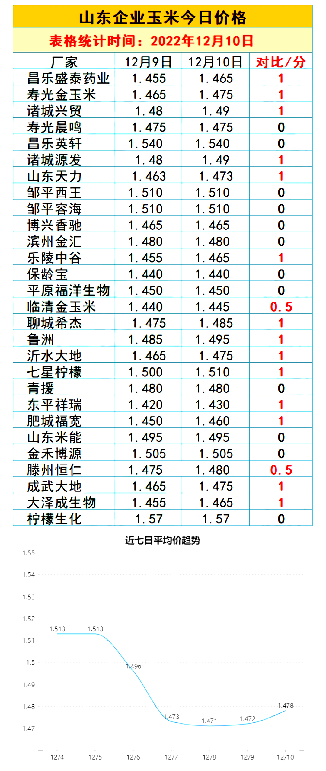 山东玉米今日价格动态解析