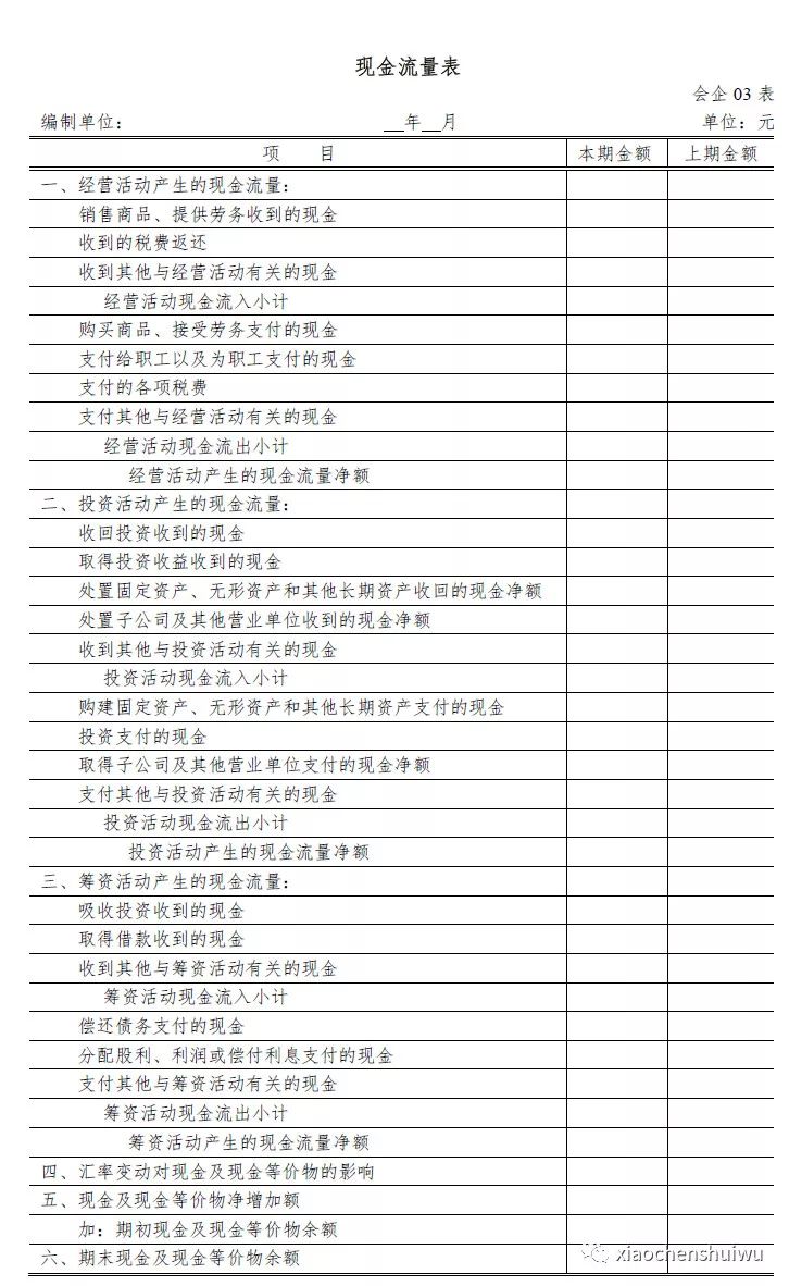 最新利润表，企业经济效率的透视之窗