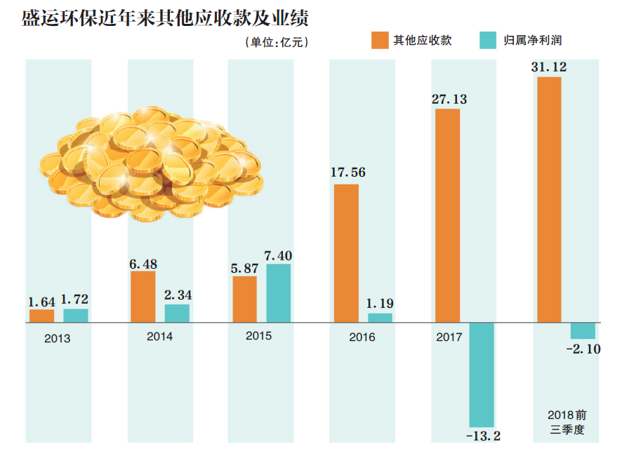 盛运环保最新动态，引领绿色发展，成为先锋力量