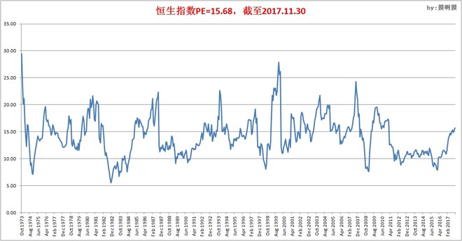 香港恒生指数最新行情解析