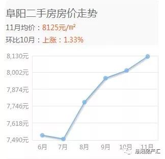 阜阳最新房价动态与市场趋势深度解析