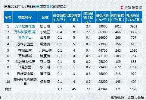 东莞楼市最新动态全面解析