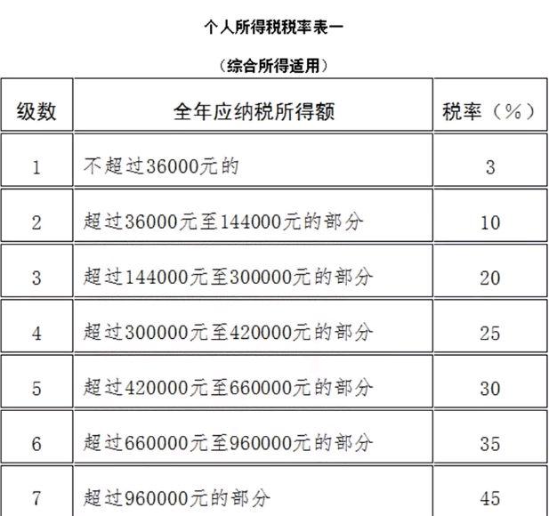 最新个税扣除标准全面解析