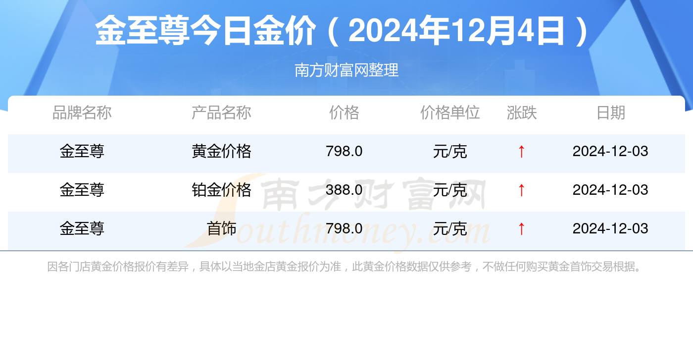 今日黄金行情分析，最新价格、市场走势、影响因素及投资策略探讨