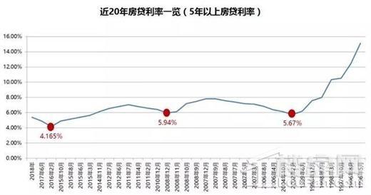 央行房贷利率调整及其对房地产市场的影响分析