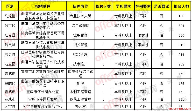 云南最新招聘信息总览