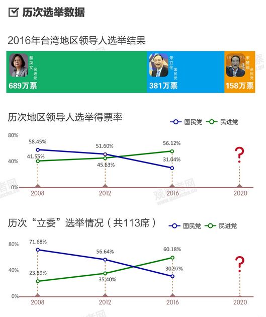 台湾最新选情深度解析