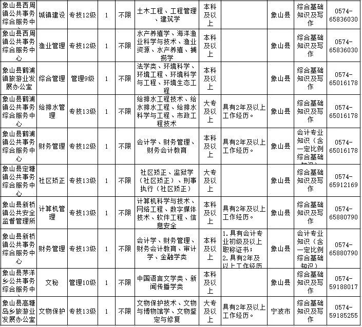 象山最新招聘信息探索，职业发展的理想之选