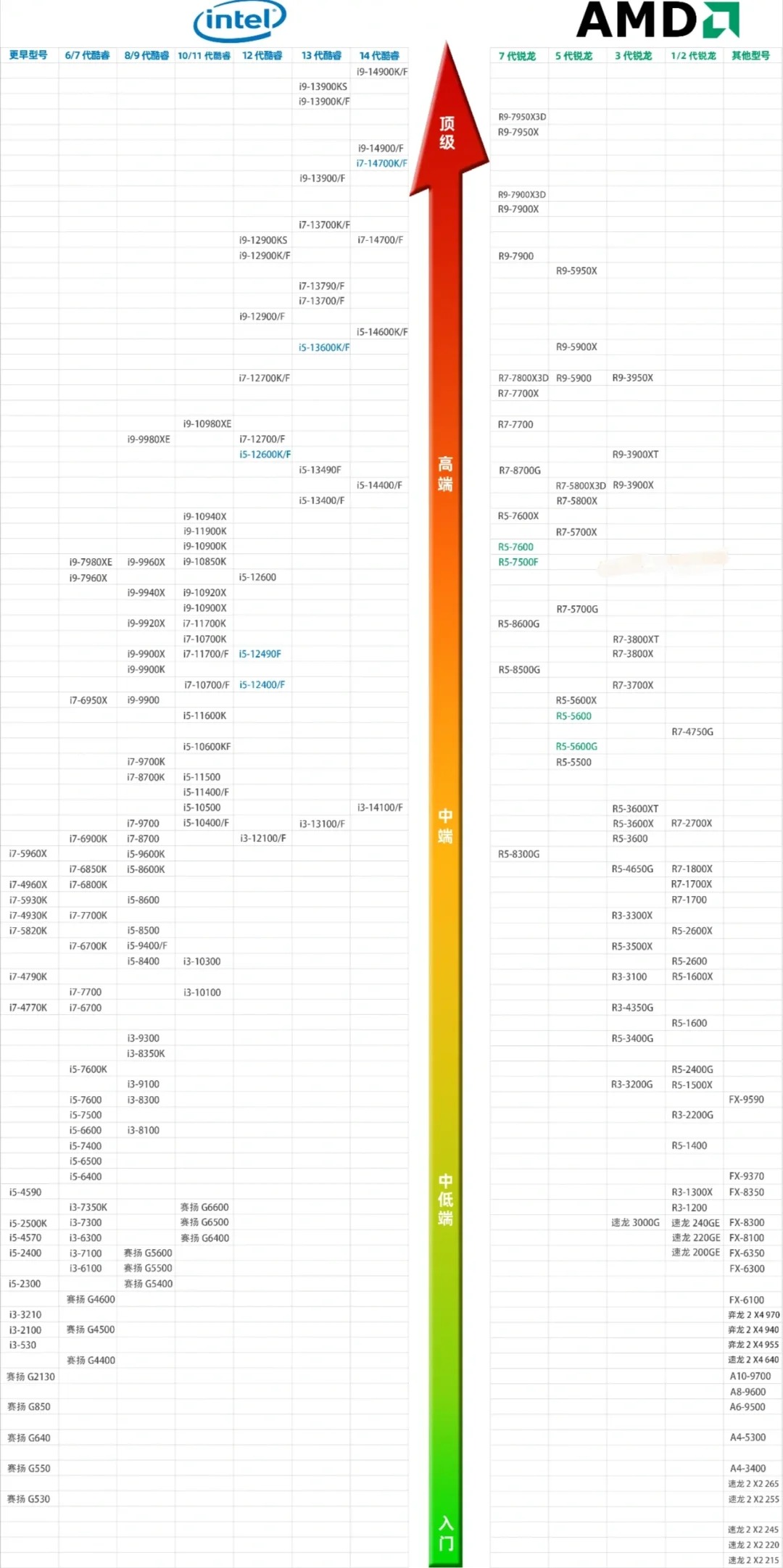 最新CPU天梯图全面解读，性能之巅揭秘